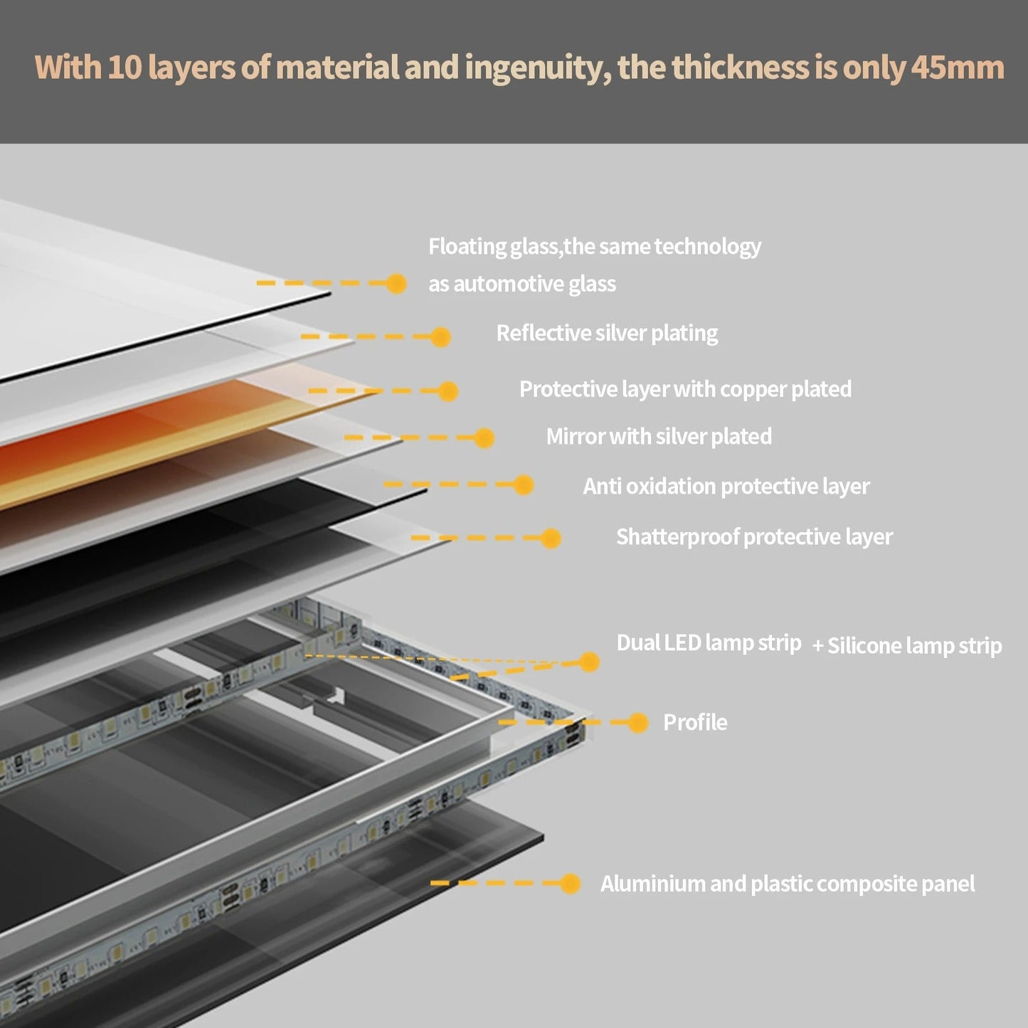 Square Glitzy RGB Double Light80cm x 80cm LED Mirror Dimmable 11 Color Changing Smart Anti-Fog