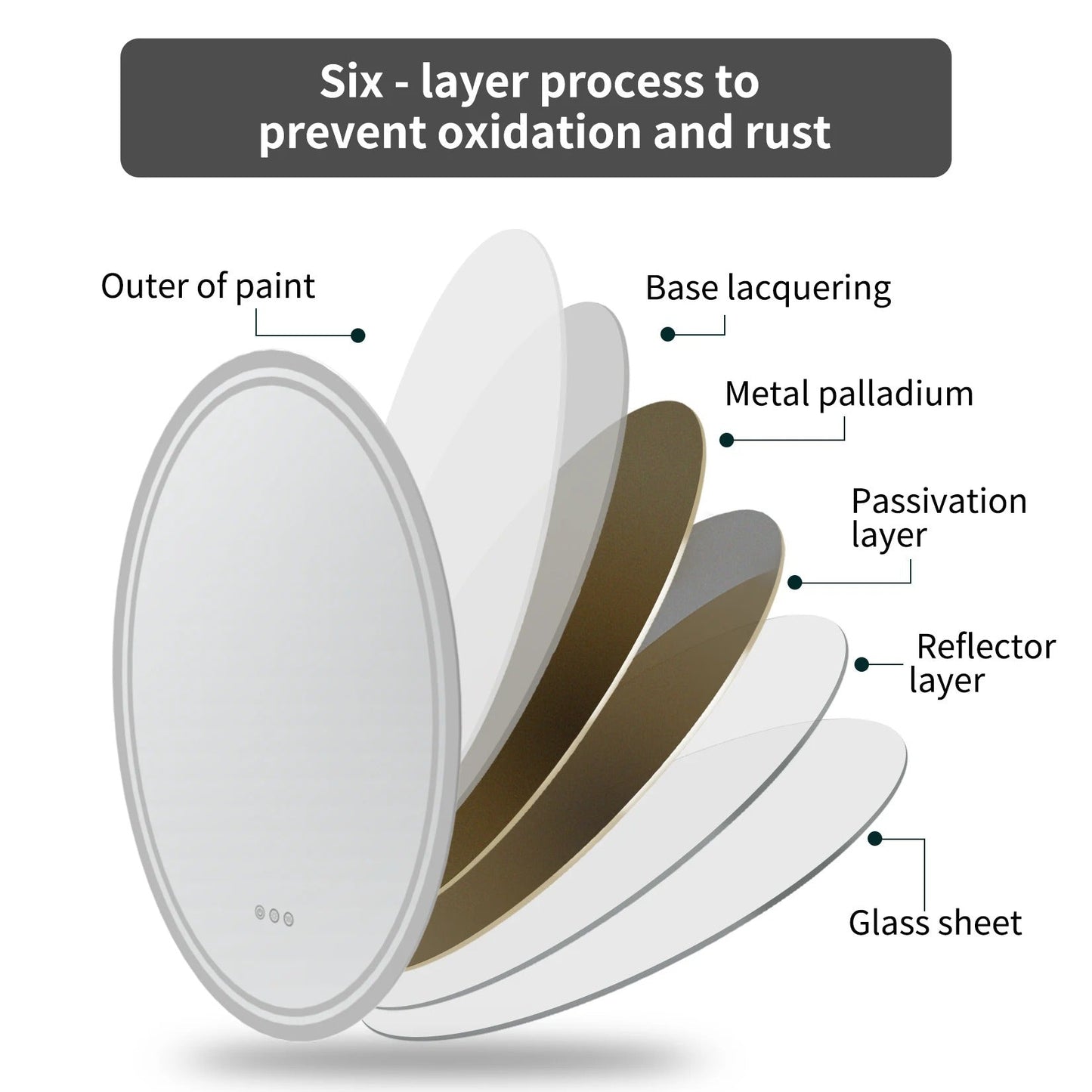 Oval Backlit Light LED Makeup Bathroom Mirror, Wall Mounted Vanity Mirror, Frameless ,Anti-Fog