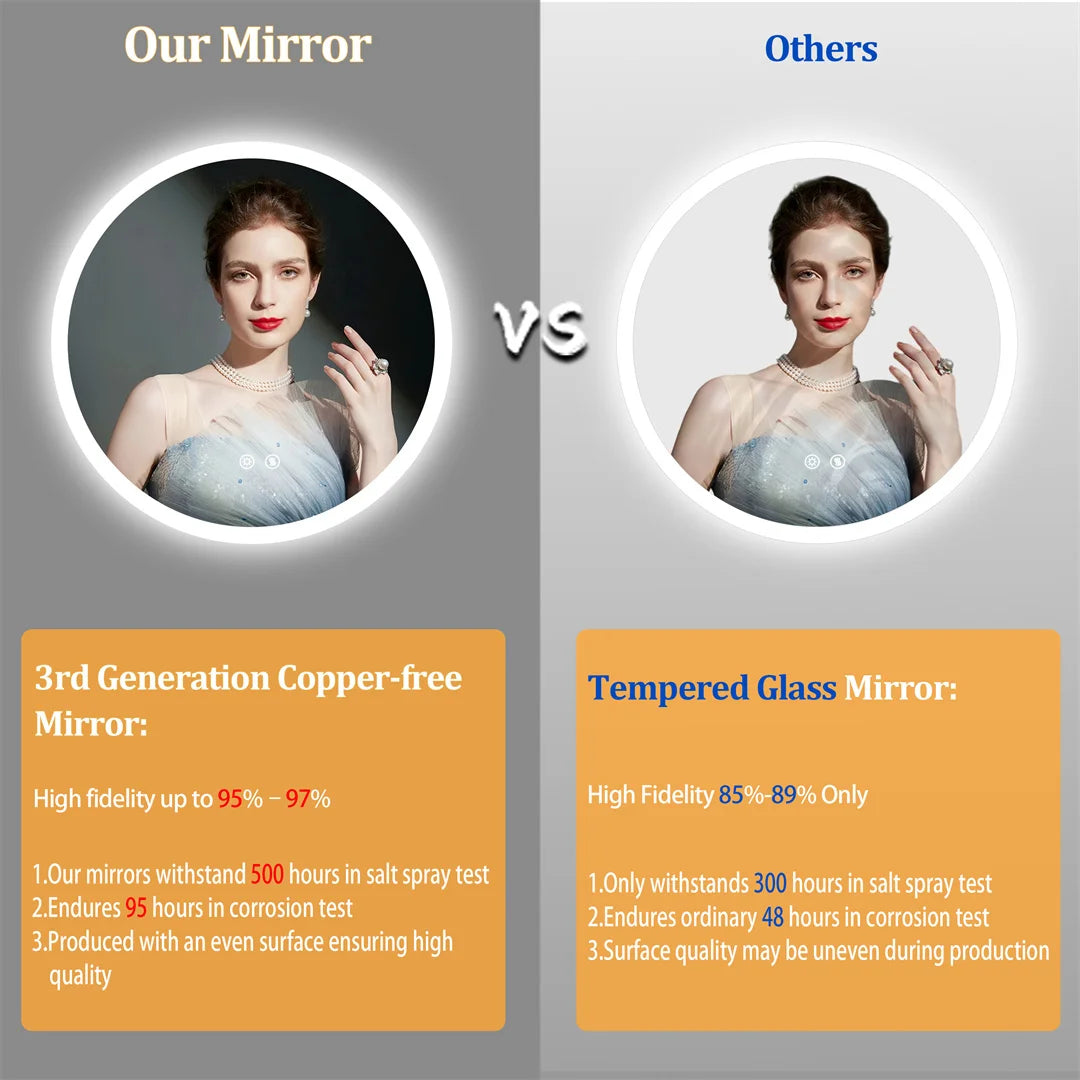 Backlit Round LED Bathroom Mirror, Dimmable Anti-Fog Waterproof Vanity Mirror